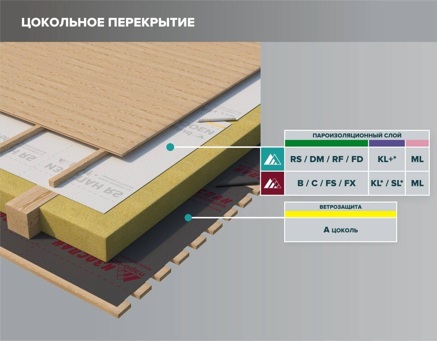 Изоспан б в межэтажных перекрытиях