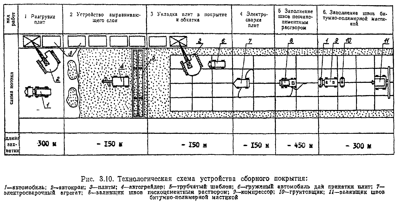 Технологическая карта устройство. Технологическая схема на укладку дорожных плит. Схема установки дорожных плит. Технологическая схема устройства дорожного мощения. Схема укладки дорожных плит.