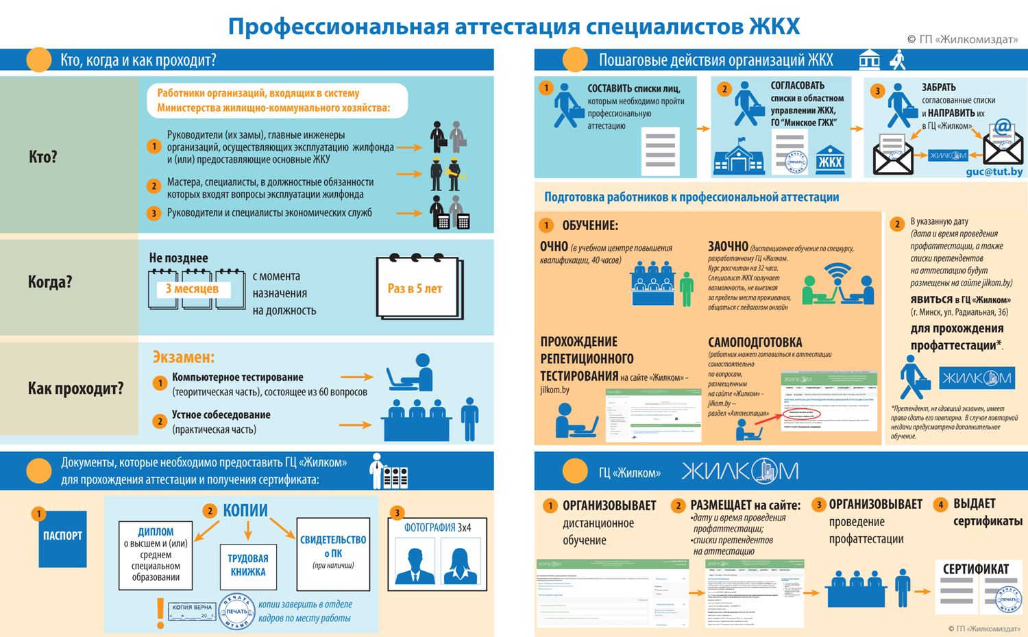 Какие необходимо проходить. Инфографика управляющей компании. Виды работ в ЖКХ. Услуги ЖКХ для организаций. Охрана труда в управляющей компании ЖКХ.