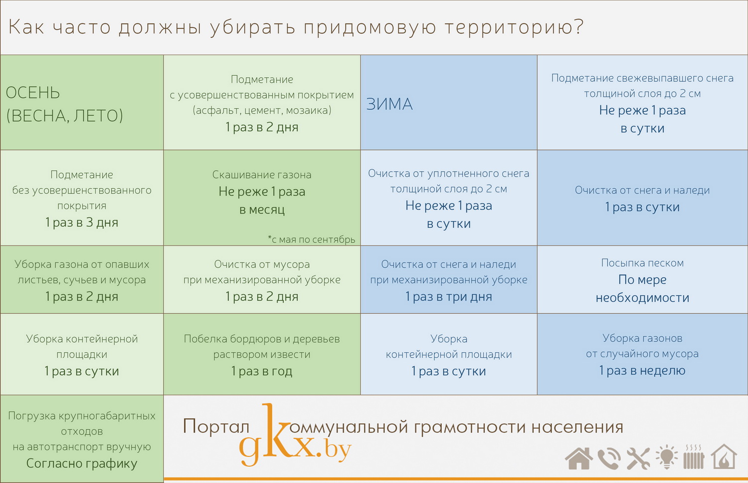 Стоимость Уборки 1 Квадратного Метра