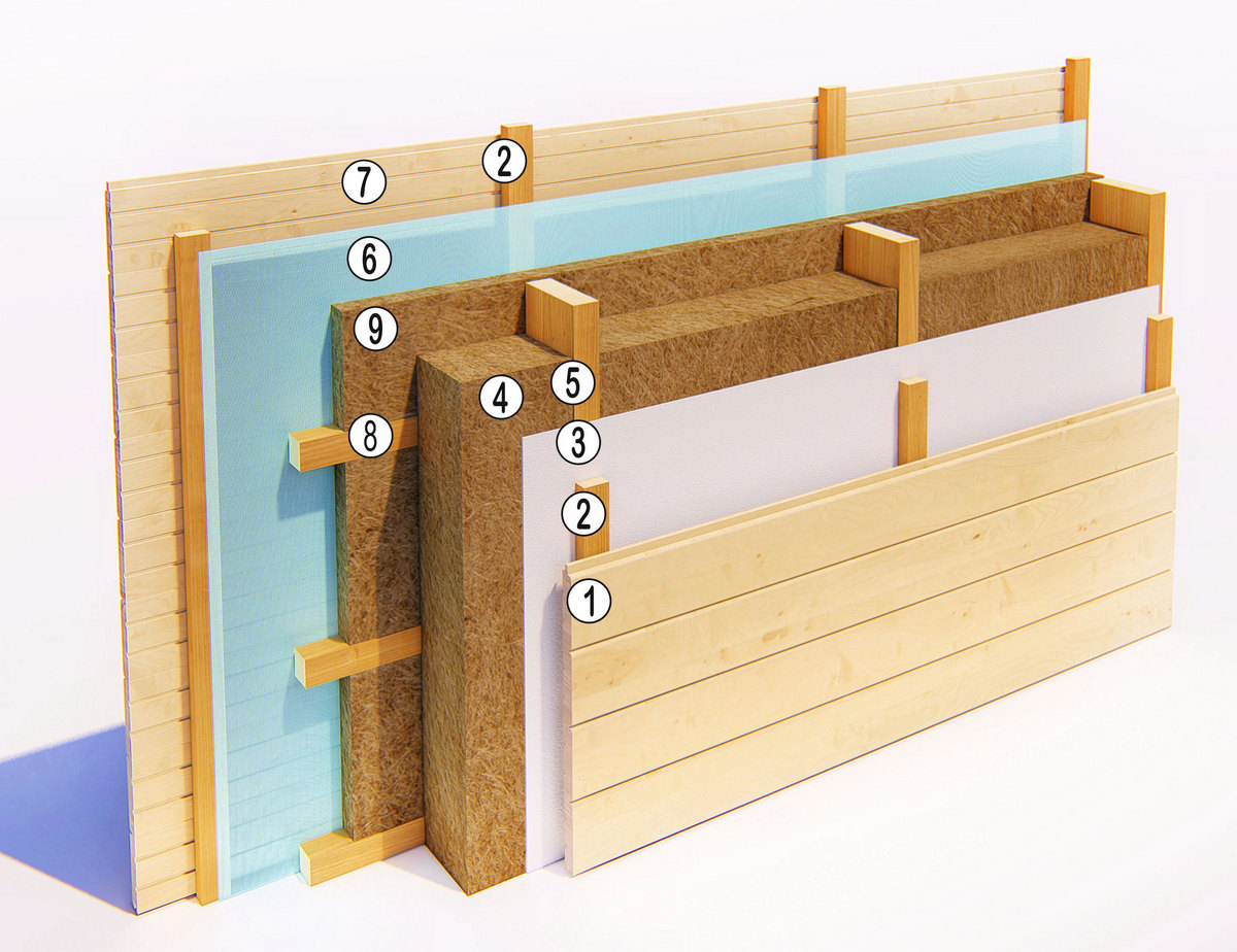 Каркасные стены толщиной 200 мм с утеплителем