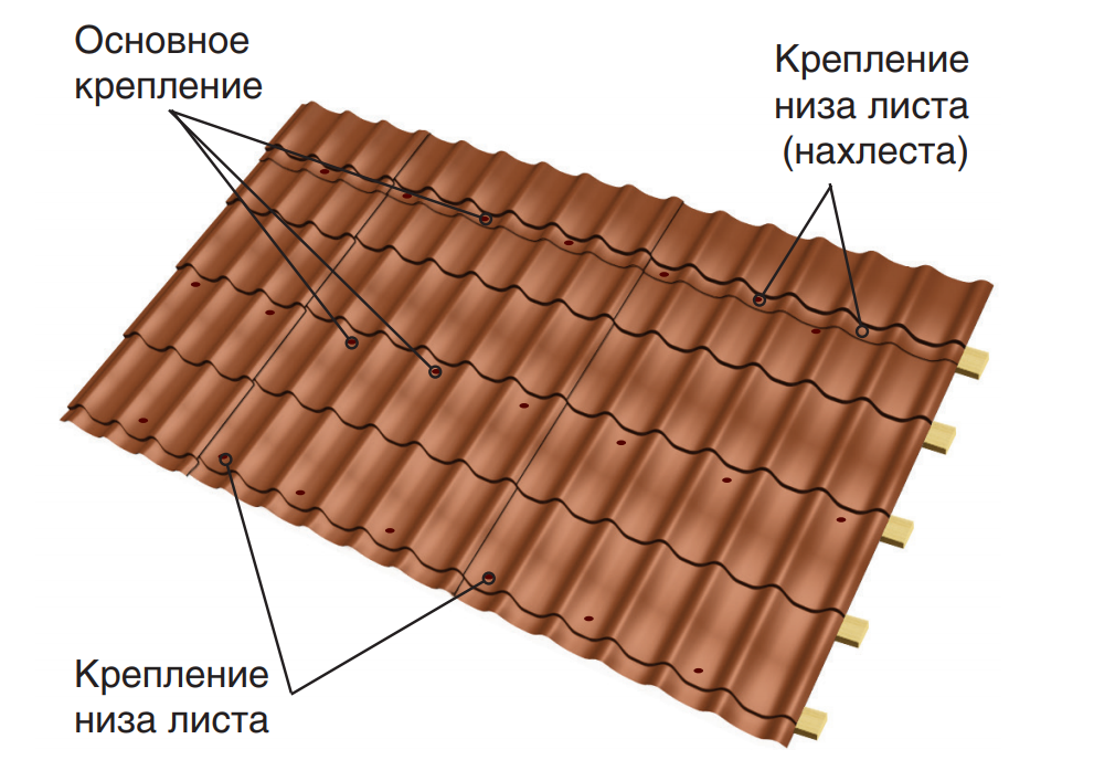 Схема крепления металлочерепицы саморезами к обрешетке