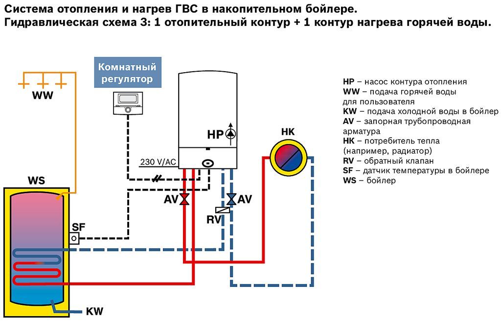 Схема рециркуляции гвс с бойлером электрическим