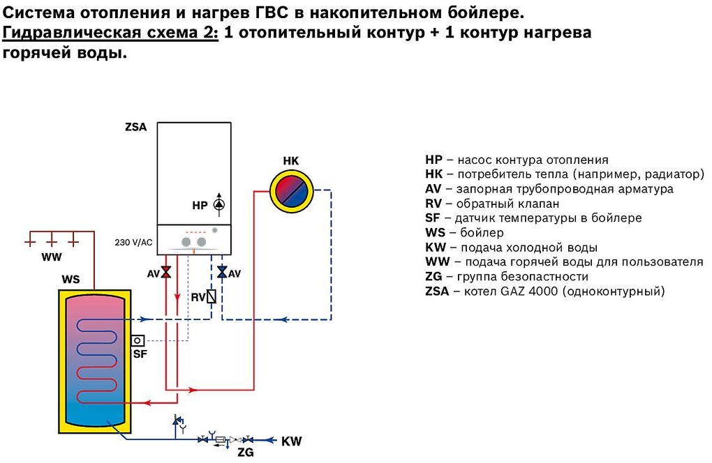 Расширительный бак на гвс схема - 81 фото