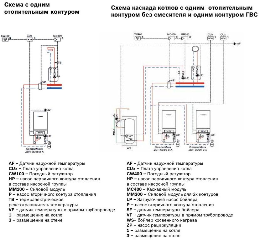 Настенный газовый котел двухконтурный бош схема подключения