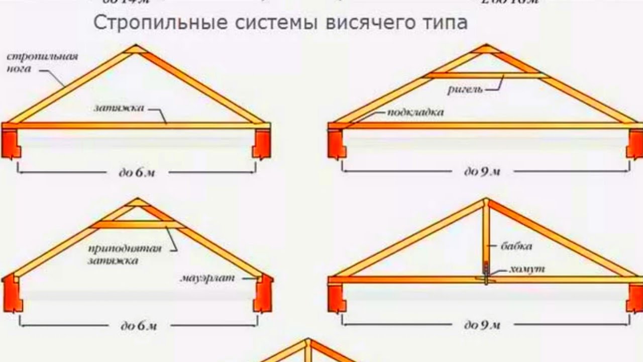 Схема двухскатной крыши гаража