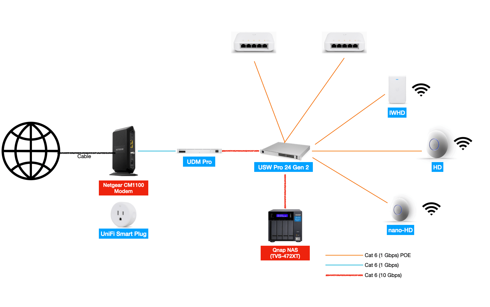 Роутер в домашней локальной сети позволяет. Микротик роутер WIFI. Wi-Fi роутер Ubiquiti UNIFI AC. Микротик схема подключения. Схема вай фай сети.