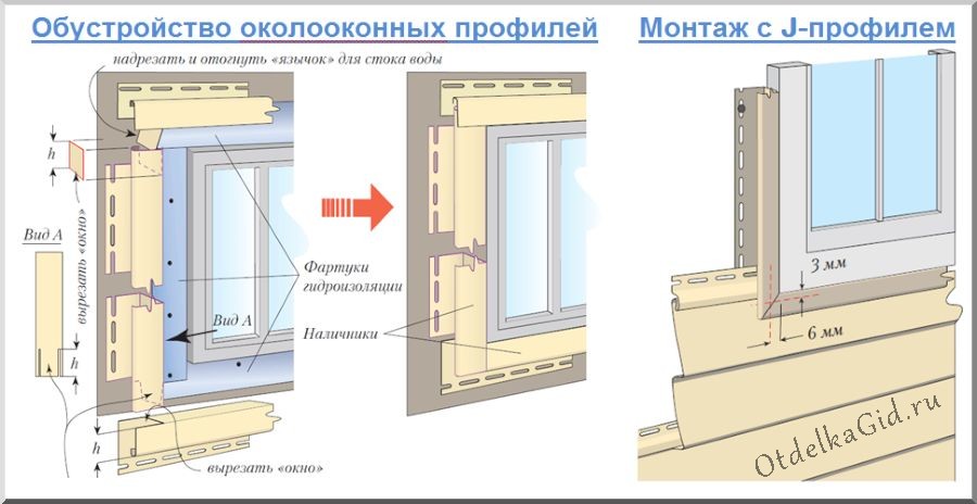 Установка сайдинга своими руками пошаговая инструкция. Околооконный профиль монтаж. Отделка окна сайдингом околооконная планка. Оконная планка для сайдинга монтаж. Отделка оконных откосов снаружи сайдингом.