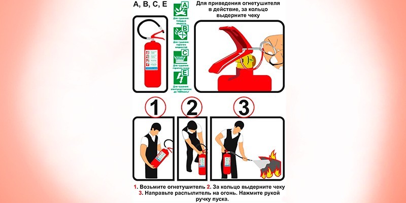 Как пользоваться порошковым огнетушителем инструкция. Правила пользования огнетушителем ОП. Порядок применения порошкового огнетушителя ОП-4. Порядок использования огнетушителя ОП.