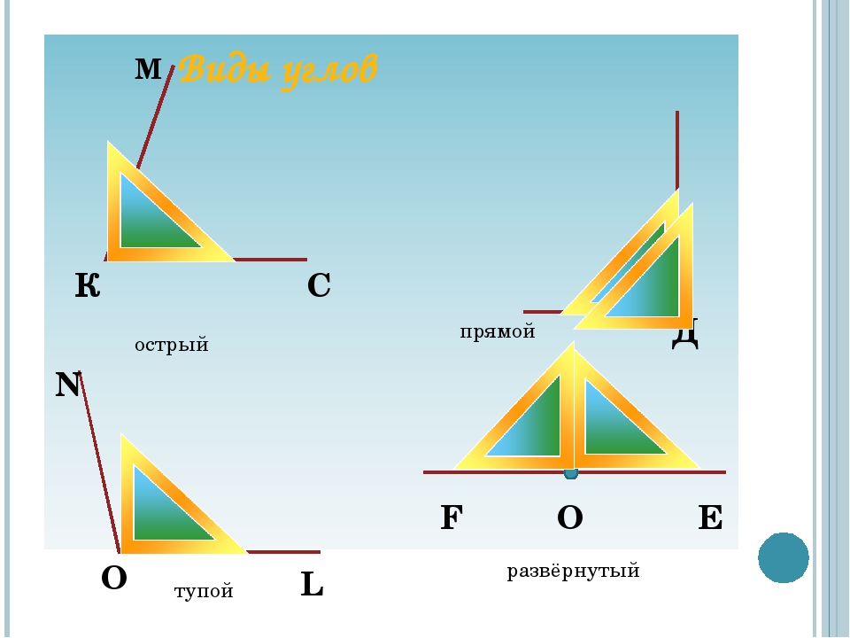 4 типа угла. Углы 5 класс. Виды углов презентация. Виды углов 5 класс. Виды углов 5 класс математика.