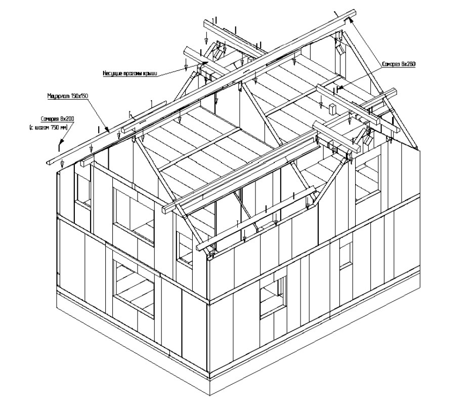 Сборка конструкции. Барнхаус схема каркаса. Барнхаус из СИП панелей чертеж. Схема стропил барнхаус. Стропильная система для СИП панелей.
