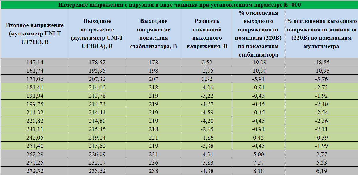 Сколько мощность 10