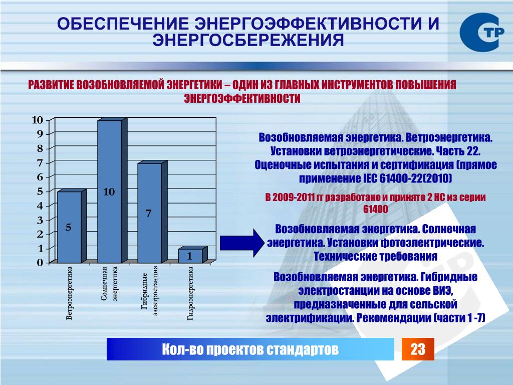 Состояние и перспективы развития. Обеспечение энергосбережения. Эффективность энергосбережения. Энергетическая эффективность и энергосбережение. Связь энергосбережения и энергоэффективности..