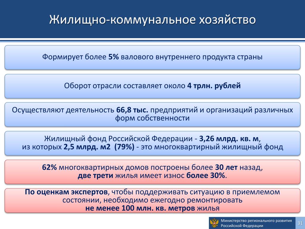 Проект в сфере жкх