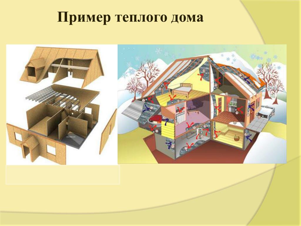 Тепло класс. Дом для презентации. Проекты теплых домов. Энергоэффективный дом презентация. Слайды жилье.