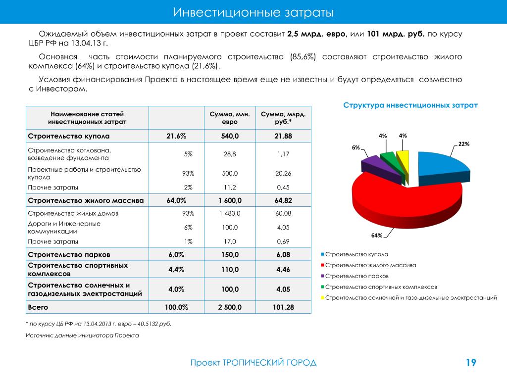 Расходы проекта. Инвестиционные затраты проекта. Инвестиционные затраты по проекту. Структура расходов проекта. Структура затрат проекта.