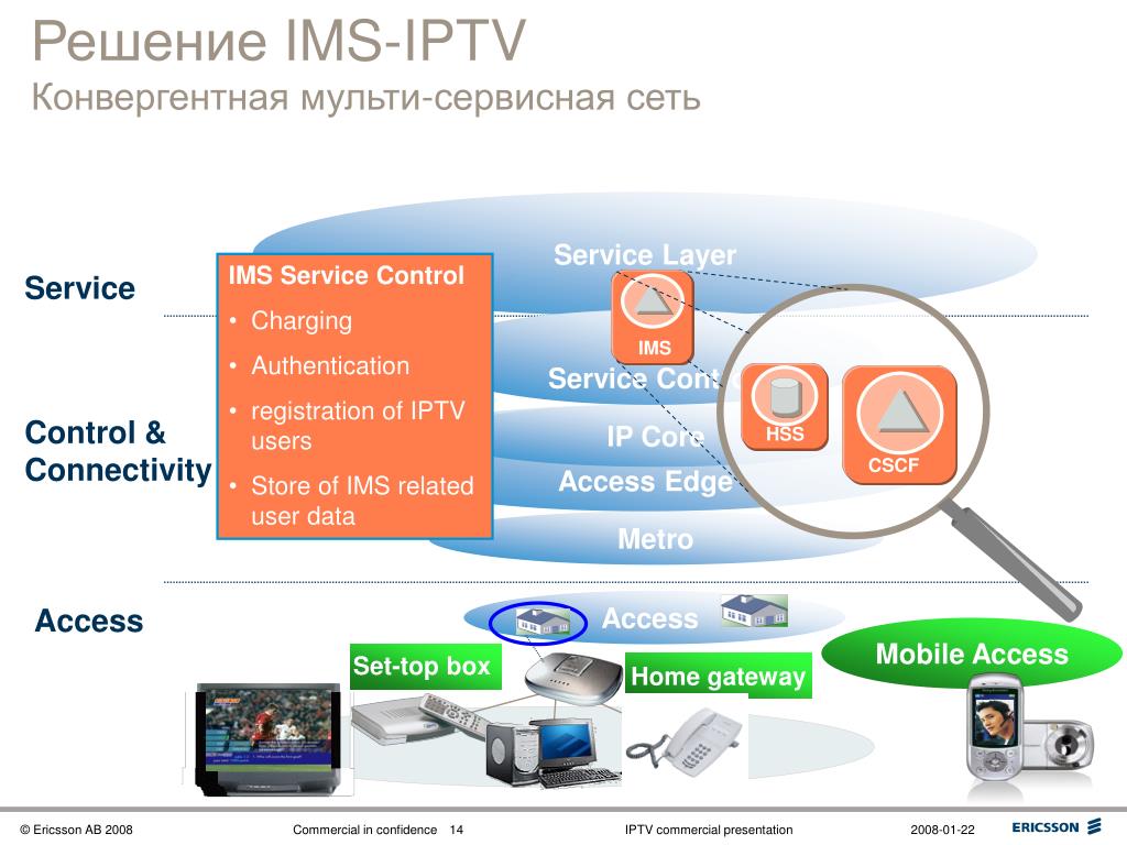 Epg для iptv 2023. Сервисная сеть. IMS сервисы. Пе сервисная сеть. LG сервисная сеть.