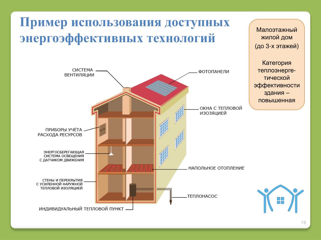 Презентация энергосбережение в мкд