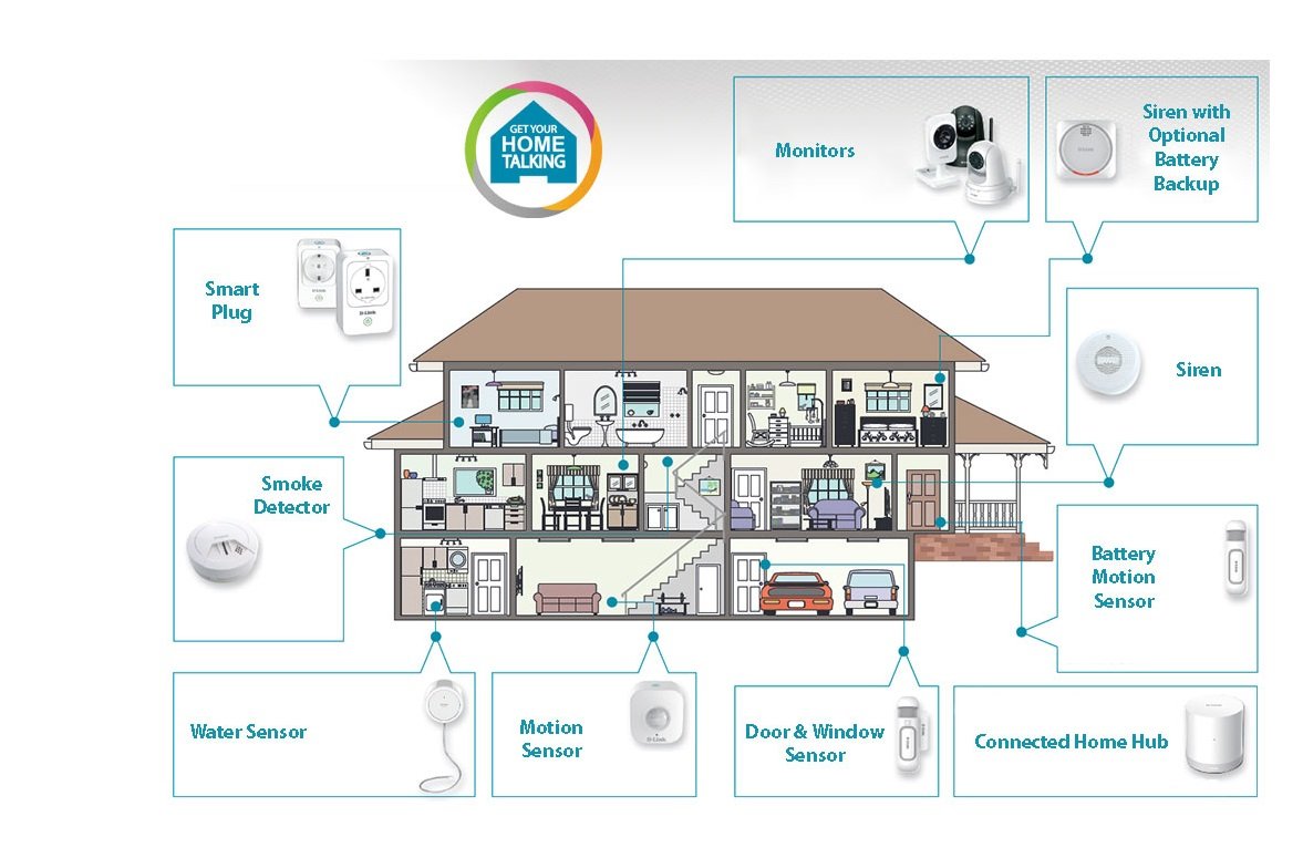 Какой дом управления. Схема умного дома чертеж. Чертёж Smart Home. Схема умного дома легко. Умный дом микросхема.