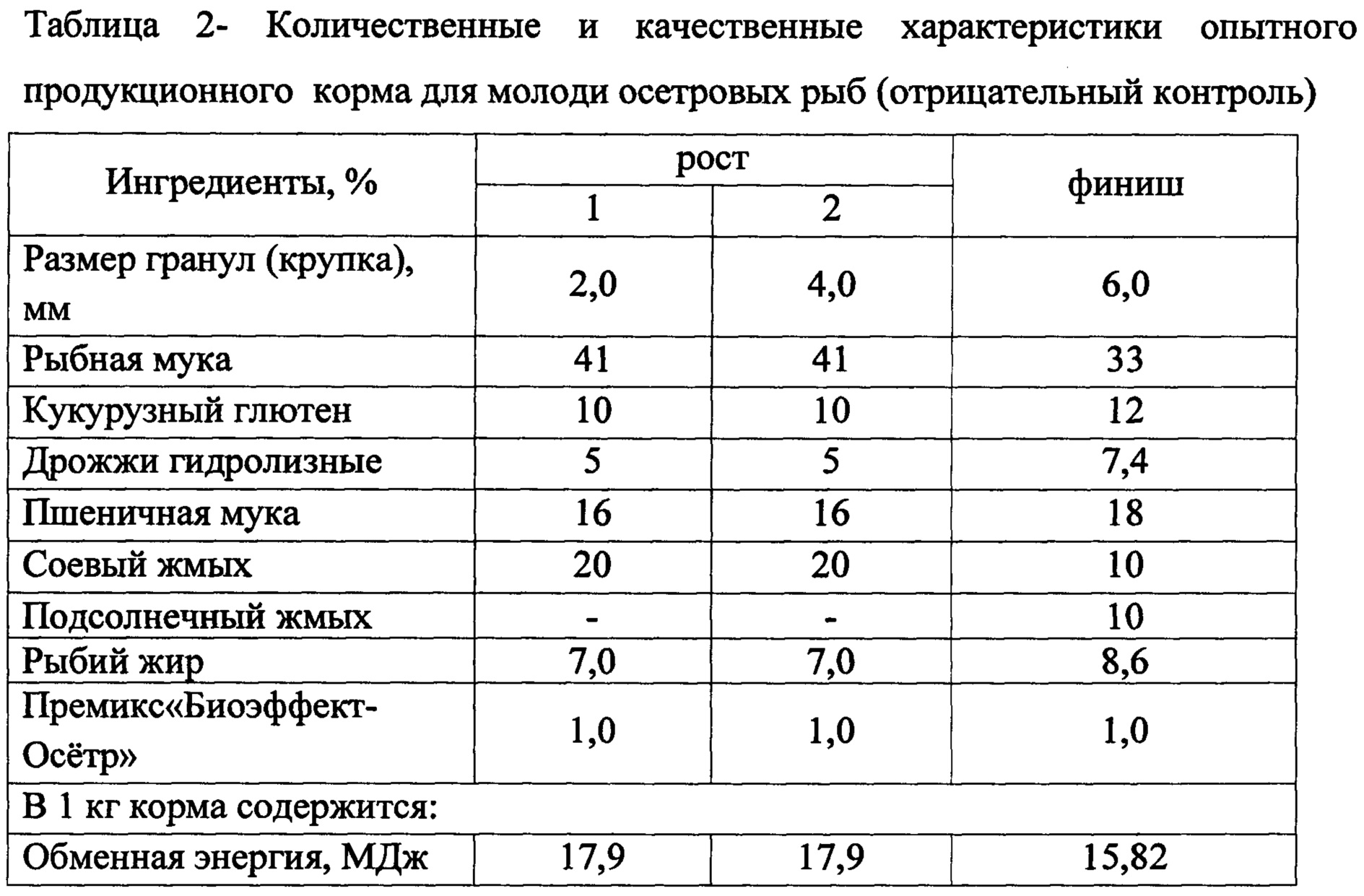 Корм для разведения рыбы