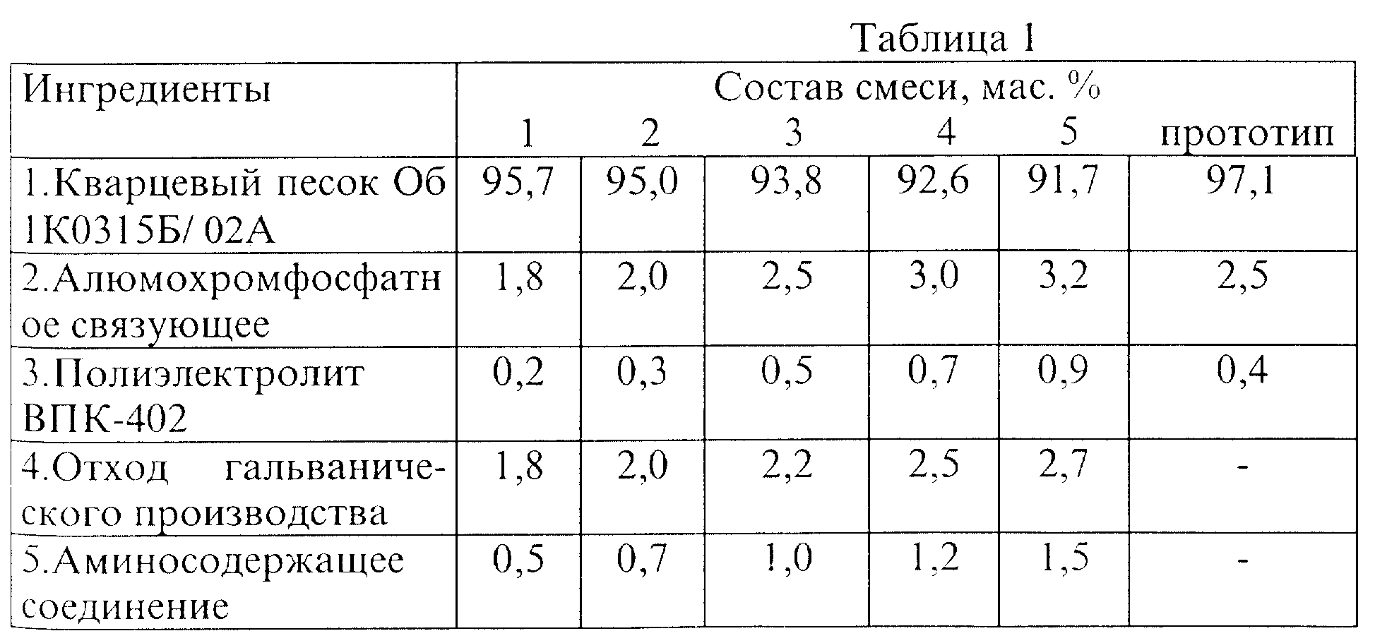 Толщина шрифта