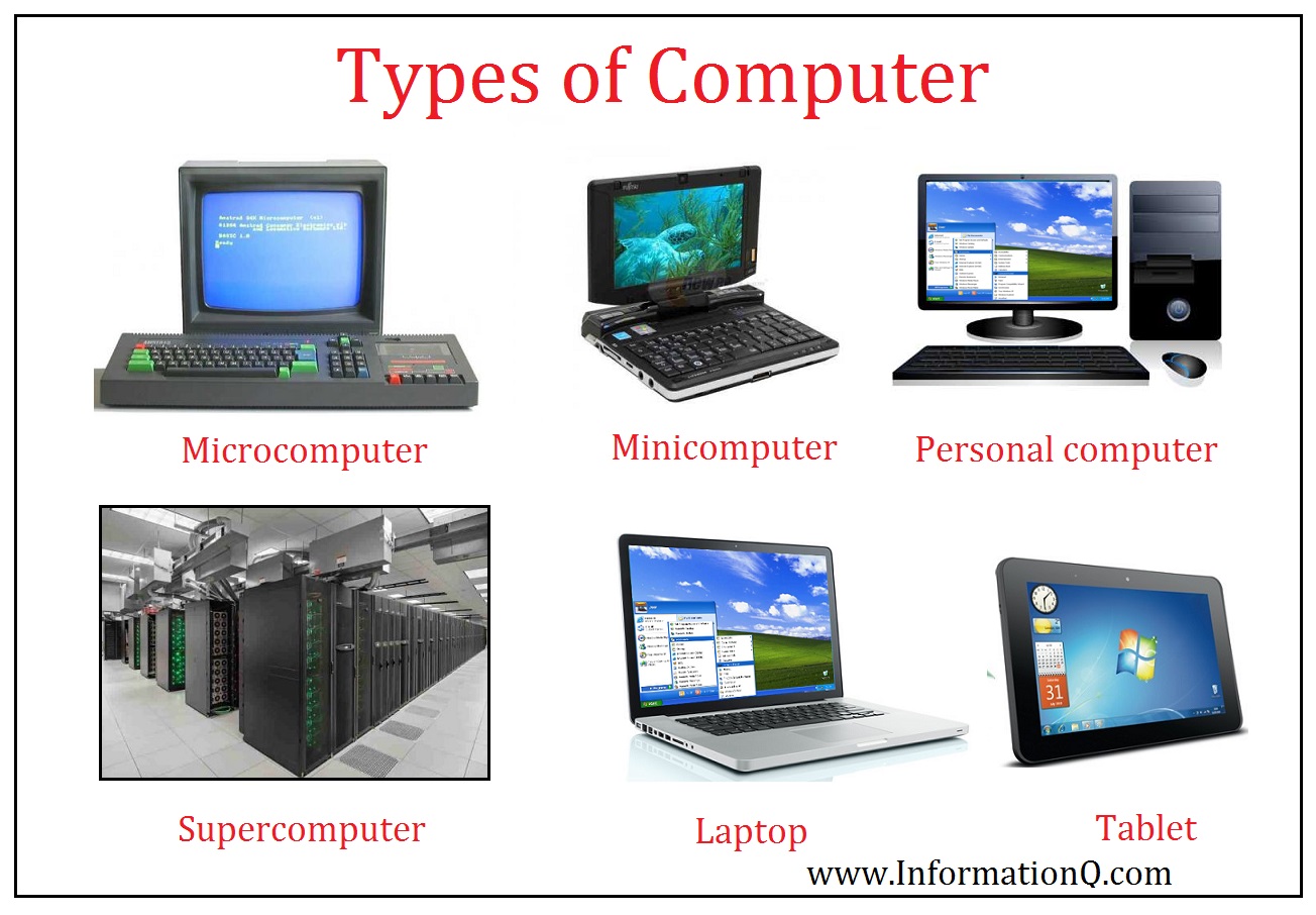 Виды компьютеров