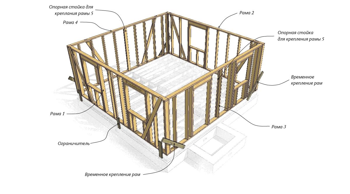 Каркас дома из доски 150 на 50 своими руками схема сборки