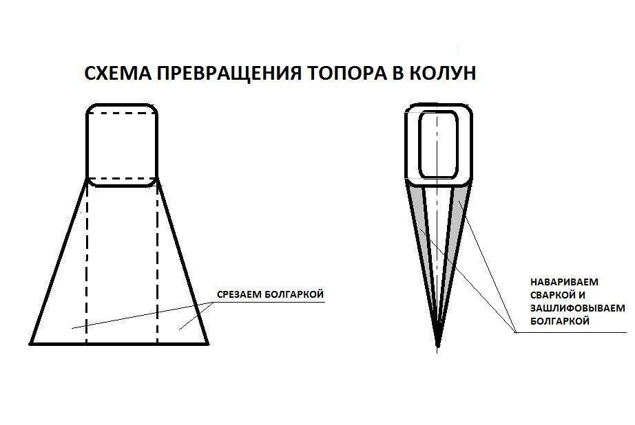 Дровокол своими руками чертежи. Колун для колки дров чертеж. Угол заточки колуна для колки дров. Угол заточки колуна для колки. Чертеж колуна Фискарс.