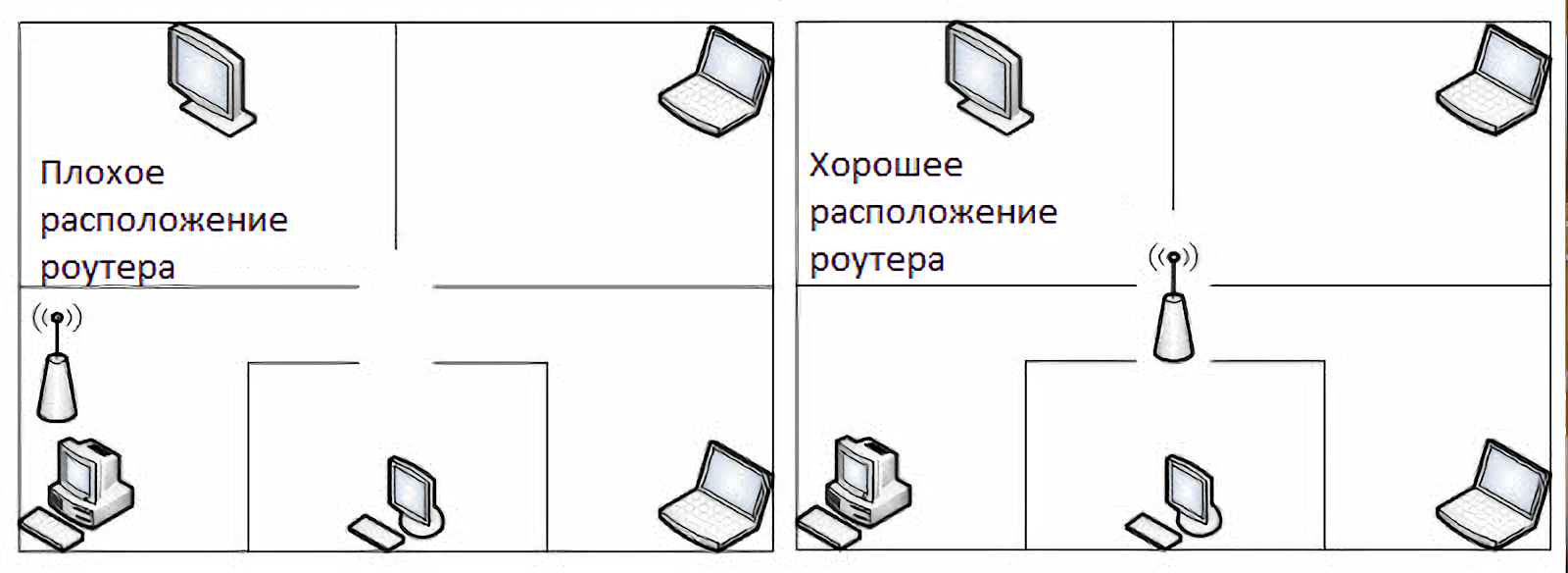 Выберите расположение. Вай фай роутер расположение. Расположение WIFI роутера в доме. Размещение вай фай роутера в квартире. Схема установки роутера в квартире.