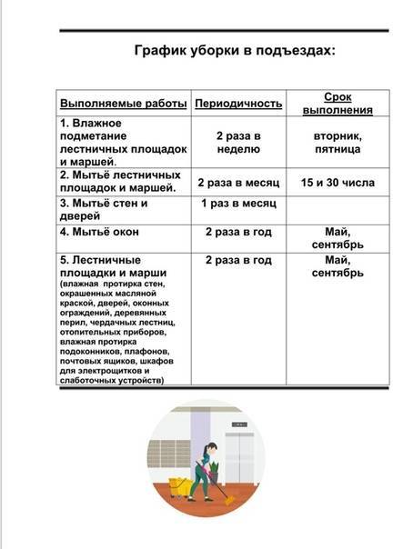 Уборка подъездов в многоквартирном доме. Нормы уборки подъездов в многоквартирном доме 2022. График по уборке подъездов. Нормативы уборки подъезда в многоквартирном доме. График уборки подъездов в многоквартирном доме.