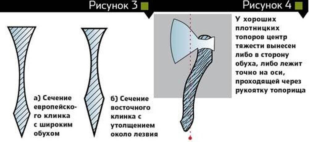 Острие для всех. Углы заточки шашки таблица. Угол заточки Плотницкого топора. Золотое сечение топора. Топор по Золотому сечению.