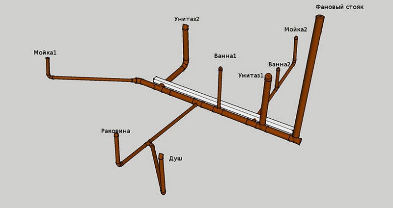 Фановый стояк. Схема разводки канализации в частном доме. Фановая труба разводка. Разводка фановой трубы. Схема разводки канализации в частном одноэтажном доме.