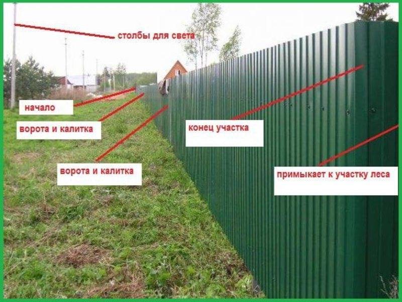 Какой высоты забор можно ставить между соседями. Забор из профлиста между участками. Забор между соседями. Высота забора от соседей. Разрешенная высота забора.