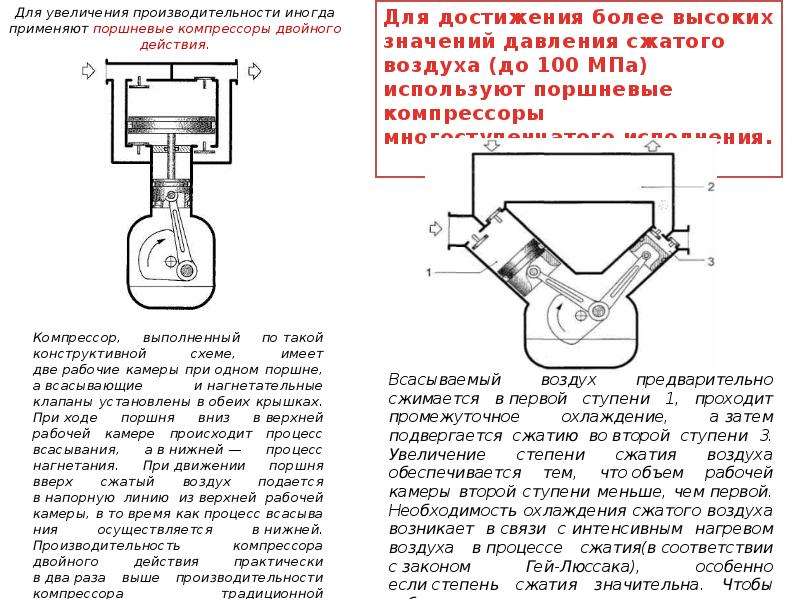 Производительность воздуха компрессора