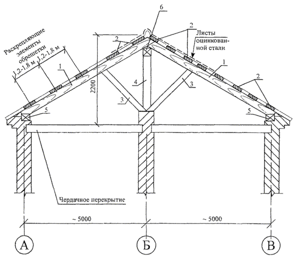 Кровельные чертежи. Стропильная система крыши в разрезе. Разрез кровли стропильная система. Разрез двускатной крыши чертеж. Разрез скатной кровли чертеж.