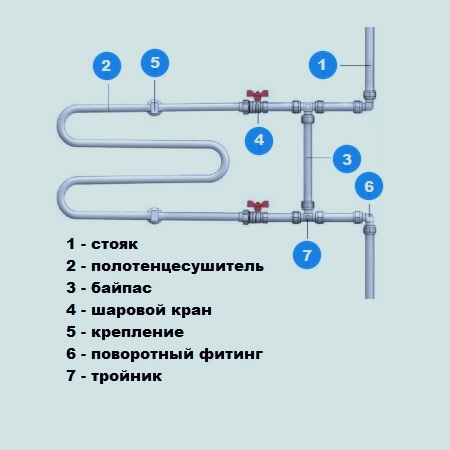 Полотенцесушитель отключение воды. Схема полотенцесушителя с байпасом и кранами. Схемы перемычки водяного полотенцесушителя. Схема подключения крана водяного полотенцесушителя. Схема подключения полотенцесушитель кран труба.