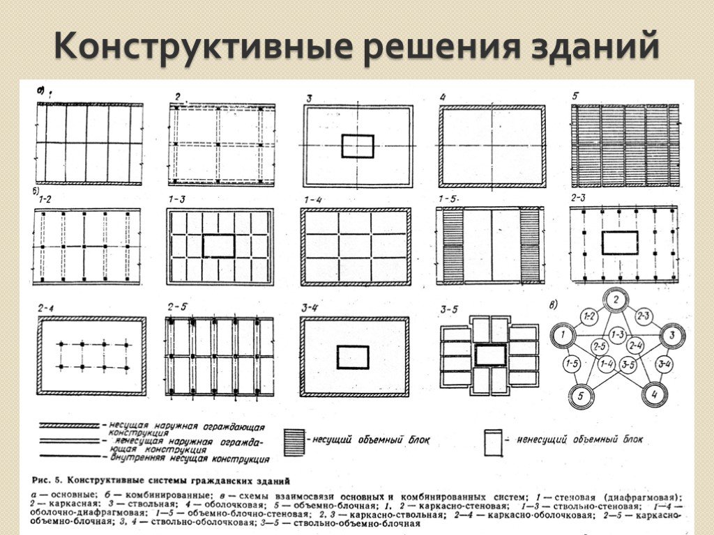 Конструктивные системы и схемы зданий