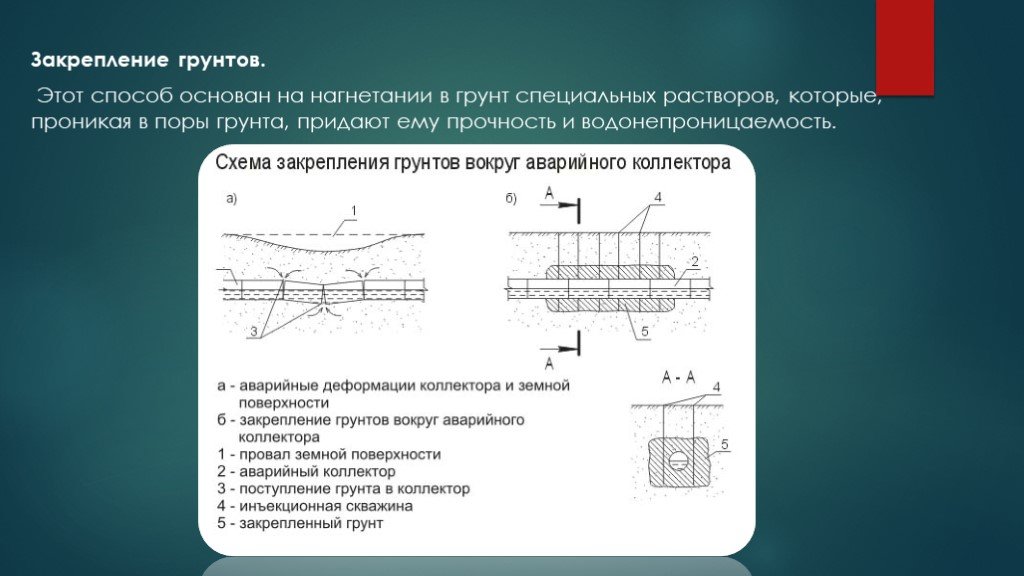 Способ закрепления