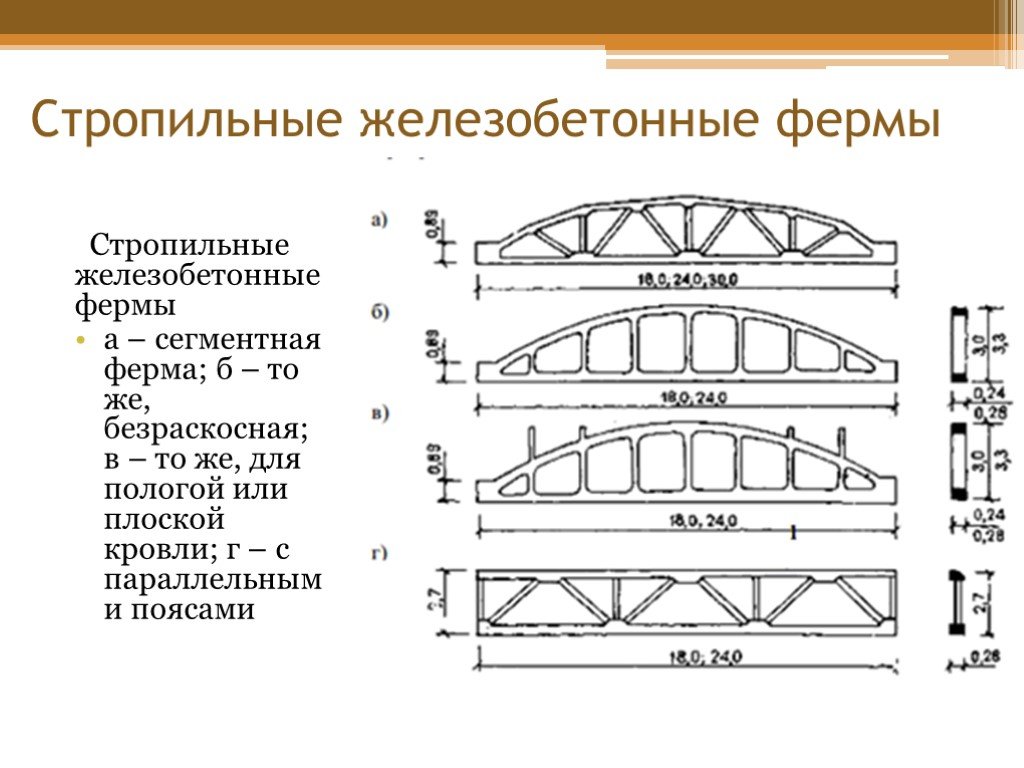 Низа конструкций покрытия