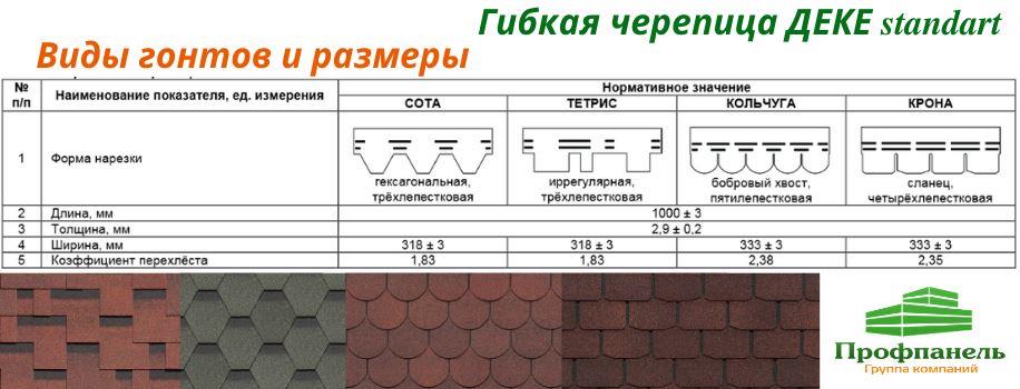 Мягкая черепица размеры. Гибкая черепица ТЕХНОНИКОЛЬ толщина размер. Толщина гибкой черепицы ТЕХНОНИКОЛЬ. Размер листа мягкой кровли ТЕХНОНИКОЛЬ. Толщина Гонта гибкая черепица это.