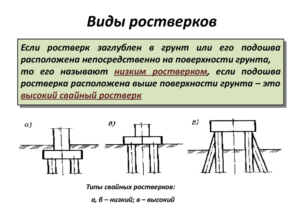 Высокий устройство. Высокий свайный ростверк опор мостов. Ростверк ригель опоры. Виды ростверков свайных фундаментов. Низкий ростверк мостовой опоры.