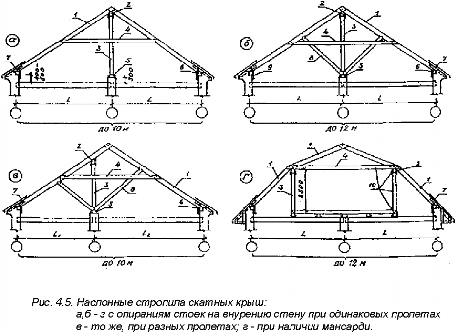 Виды крыш схема. Двускатная кровля стропильная система чертеж.