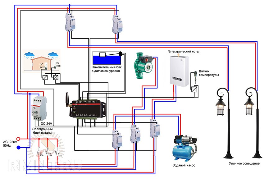 Умный дом схема принципиальная