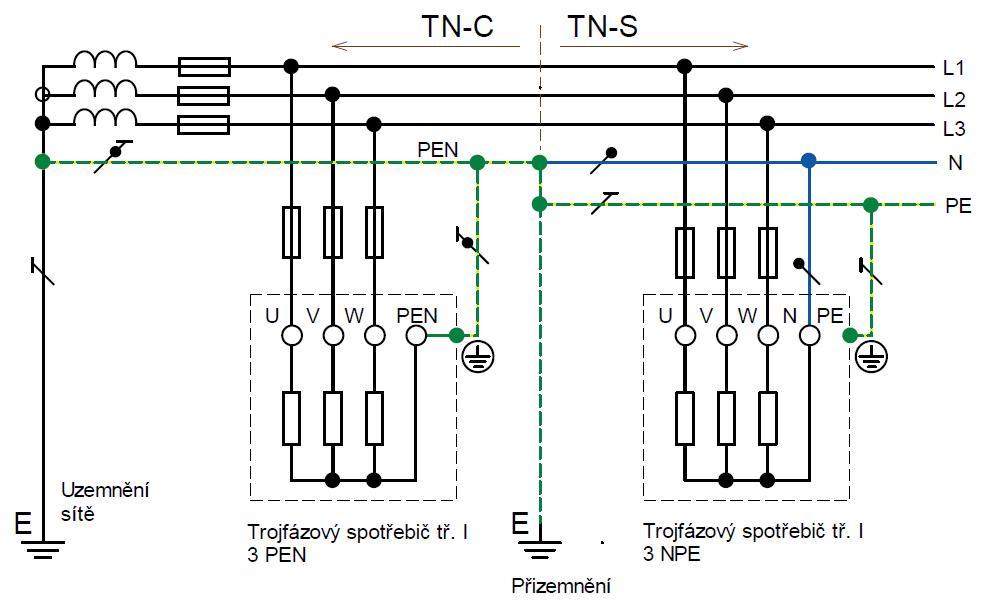 Схемы заземления трехфазной сети. Схема заземления TN-C. Схема подключения заземления TN-C. Система заземления ТТ схема. Заземление TN-C-S схема подключения.