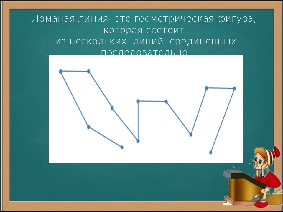 Примеры ломаных. Ломаная линия. Геометрические фигуры ломаная линия. Что такое ломаная линия в математике. Ломаная это Геометрическая фигура.