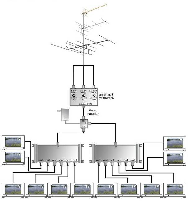 Скпт. Схема подключения антенного кабеля на 3 телевизора. Схема подключения 2 телевизоров к уличной антенне. Схема подключения кабельного телевидения на 3 телевизора. Схема подключения антенны с усилителем через делитель.