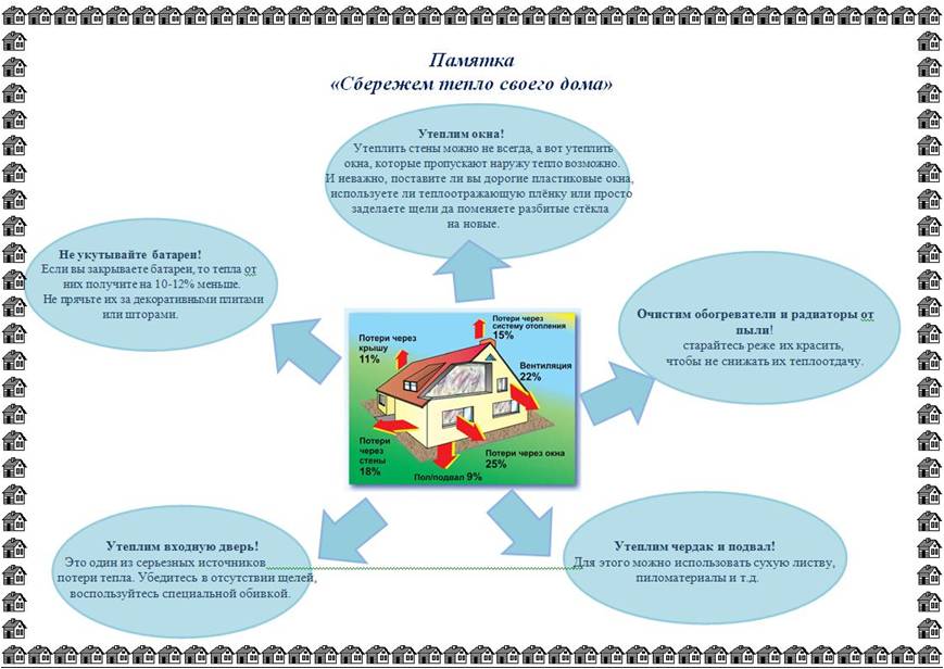 Как сохранить тепло. Памятка по сбережению электроэнергии. Памятка по экономии ресурсов. Как экономить тепловую энергию. Памятка как сберечь энергию.