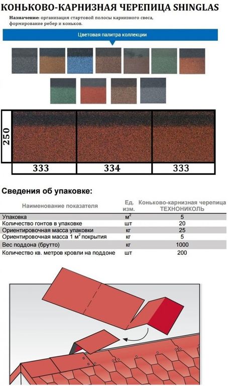 Мягкая черепица размеры. Карнизно коньковая черепица ТЕХНОНИКОЛЬ гибкая. Коньковая черепица Шинглас размер. ТЕХНОНИКОЛЬ гибкая черепица Коньково-карнизная коричневый. Коньково-карнизная Оптима коричневая.