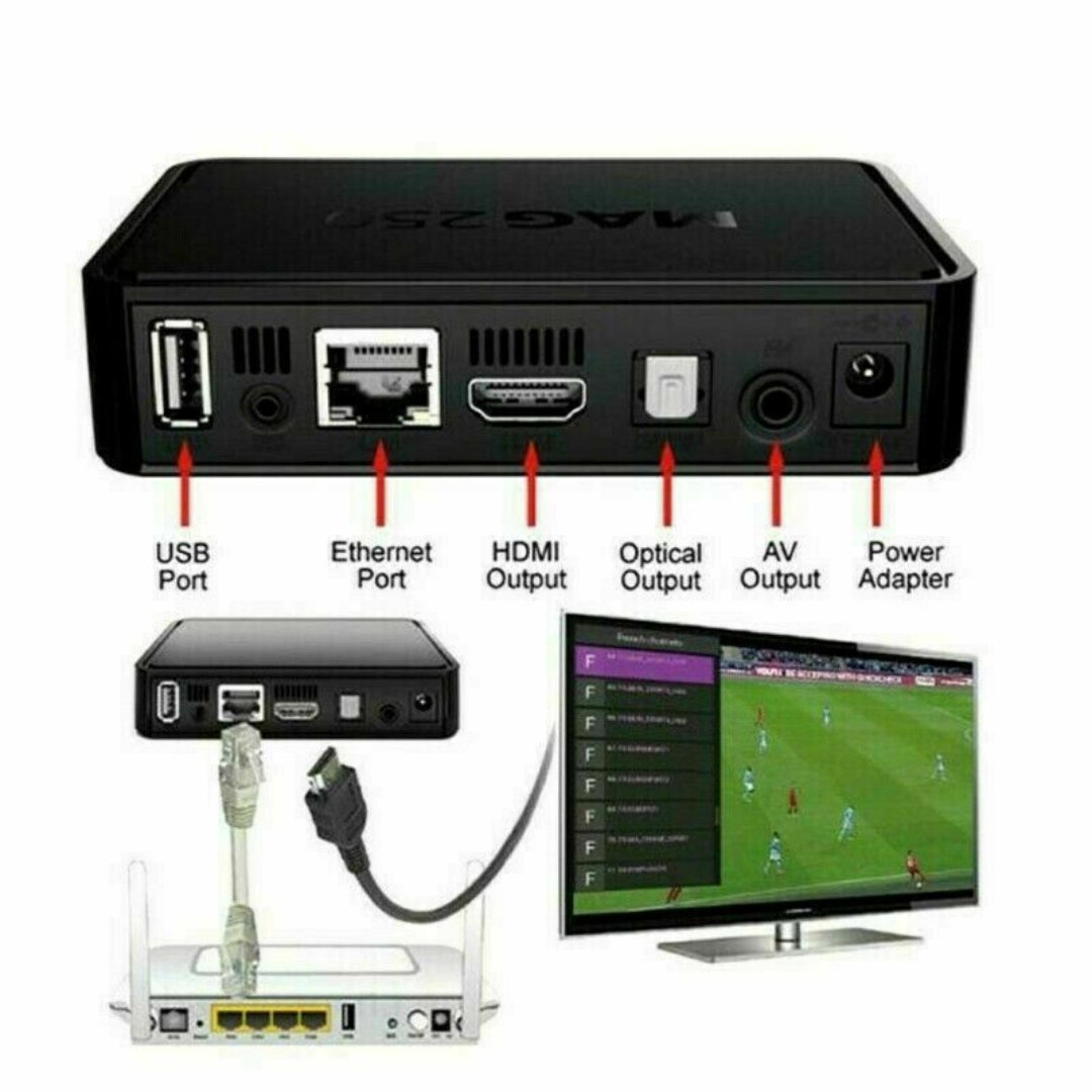 Mag-250 IPTV stb