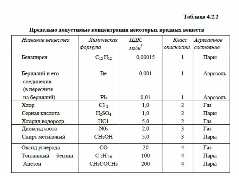 Превышение марганца в воде